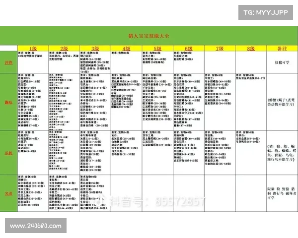 魔兽世界怀旧服猎人技能选择攻略